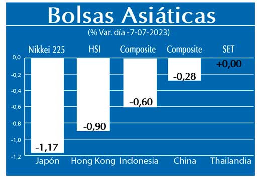 Bolsas Asiaticas