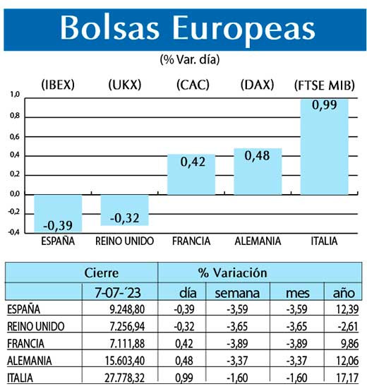 Bolsas Europeas