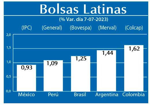 Bolsas Latinas
