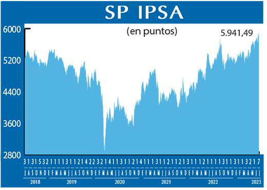 SP IPSA