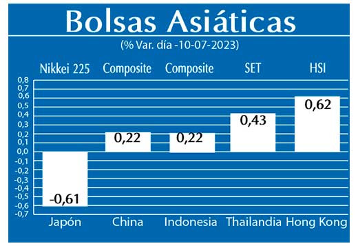 Bolsas Asiaticas
