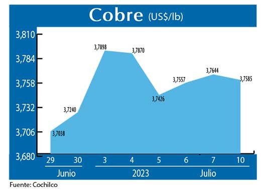 COBRE 10 07