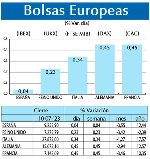 Bolsas Europeas