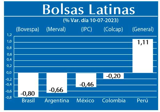 Bolsas Latinas