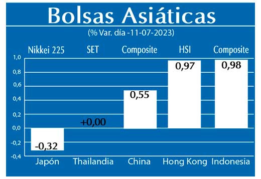 Bolsas Asiaticas