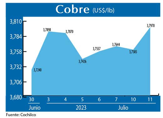 COBRE 11 07