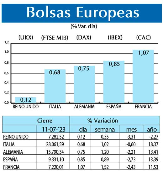 Bolsas Europeas