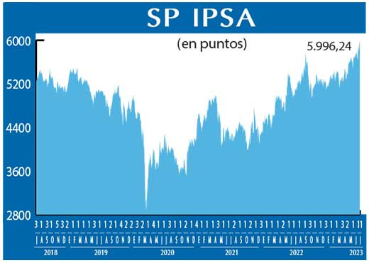 SP IPSA