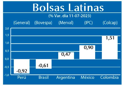 Bolsas Latinas
