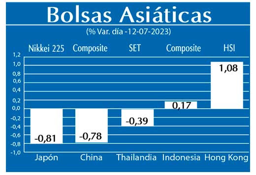 Bolsas Asiaticas