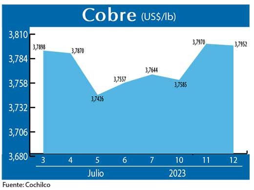 COBRE 12 07 (1)