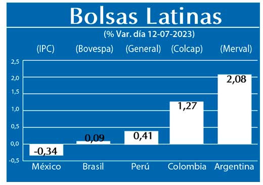 Bolsas Latinas