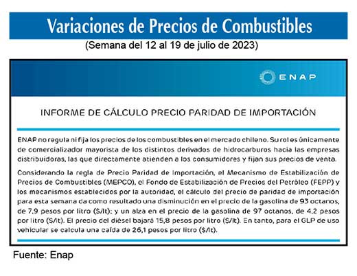 Gasolinas de 93 y 97 octanos 