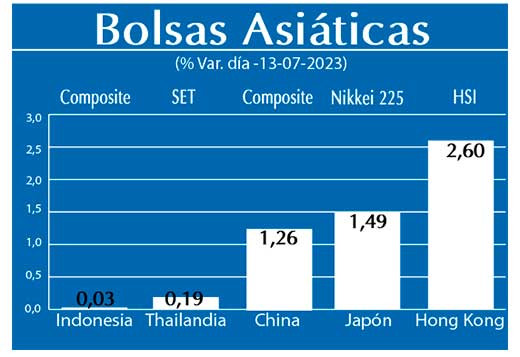 Bolsas Asiaticas