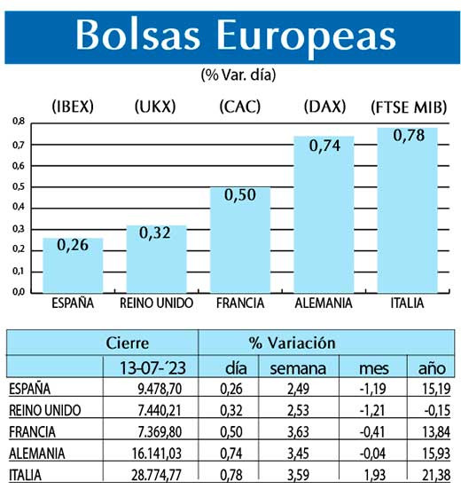 Bolsas Europeas