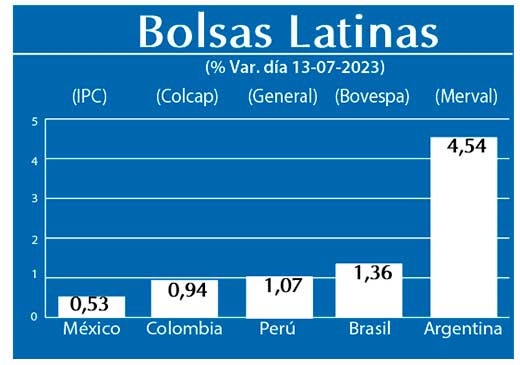 Bolsas Latinas