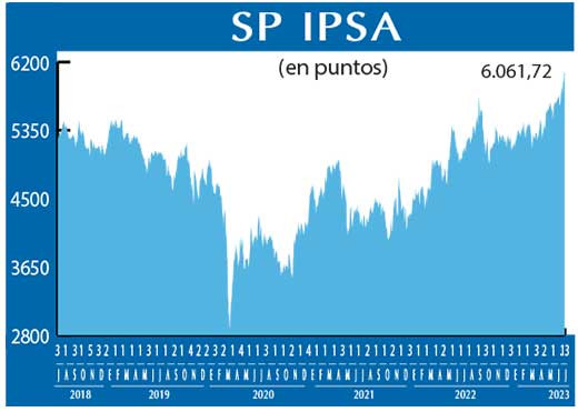 SP IPSA