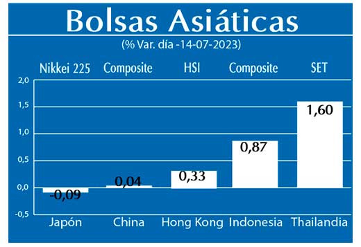 Bolsas Asiaticas