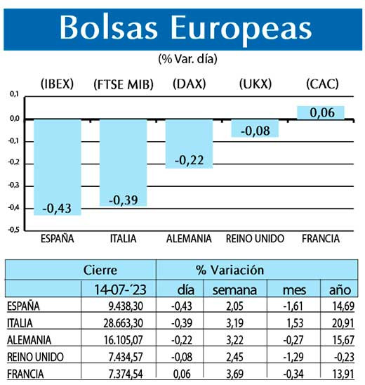Bolsas Europeas