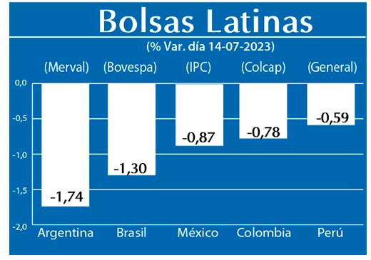 Bolsas Latinas