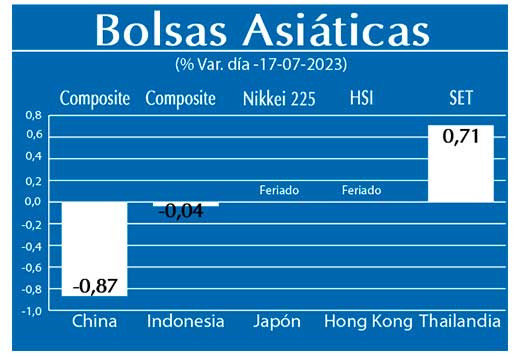 Bolsas Asiaticas