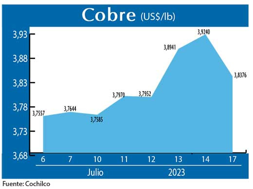 COBRE 17 07