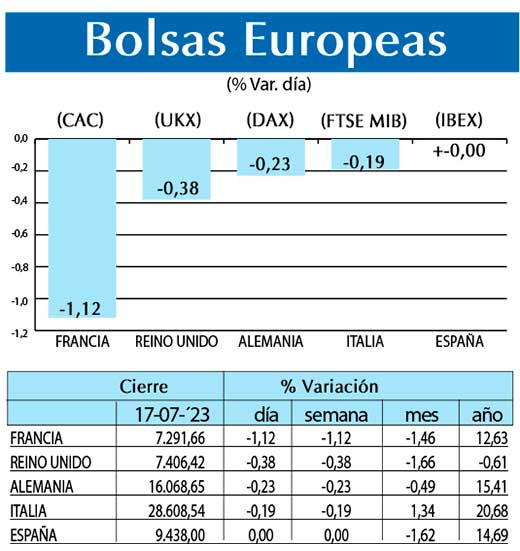 Bolsas Europeas