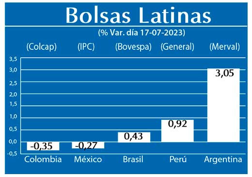 Bolsas Latinas