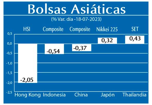 Bolsas Asiaticas