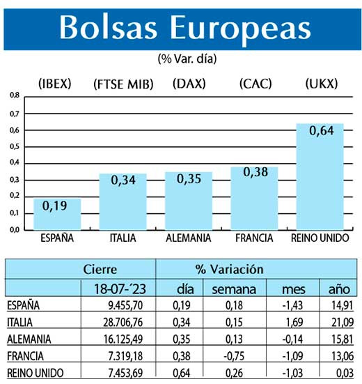 Bolsas Europeas