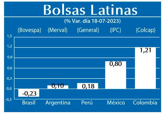 Bolsas Latinas