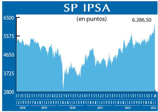 SP IPSA