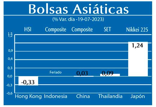 Bolsas Asiaticas