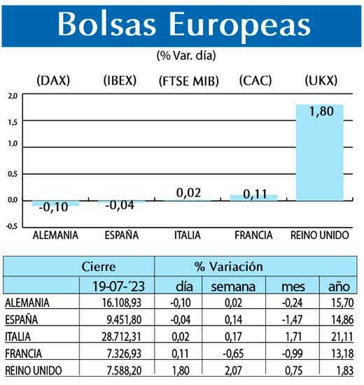 Bolsas Europeas