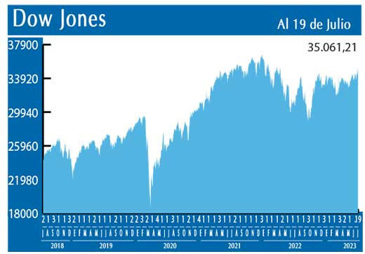 Dow Jones