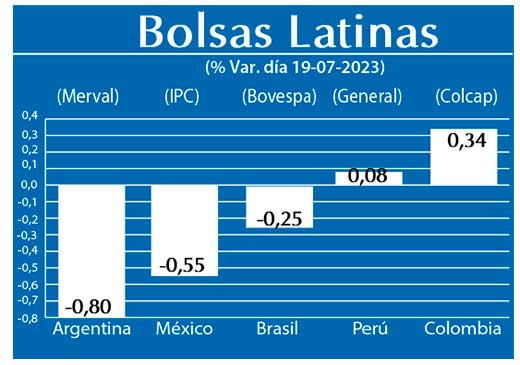 Bolsas Latinas