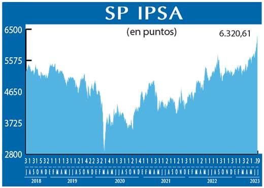 SP IPSA