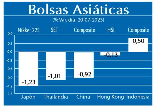 Bolsas Asiaticas