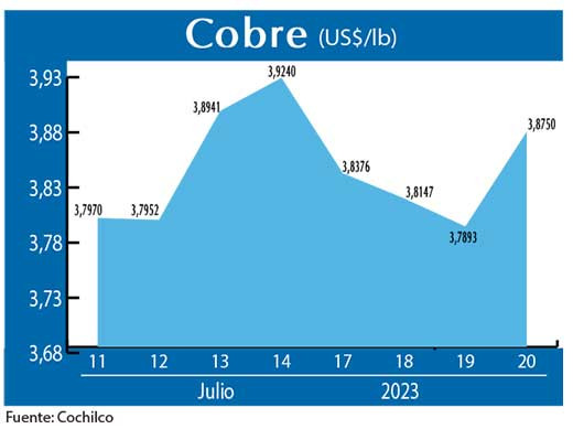 COBRE 20 07 (1)