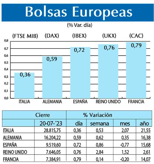 Bolsas Europeas