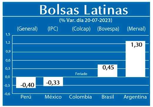 Bolsas Latinas