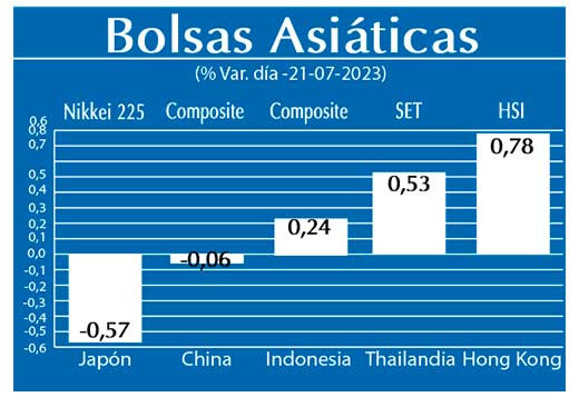 Bolsas Asiaticas