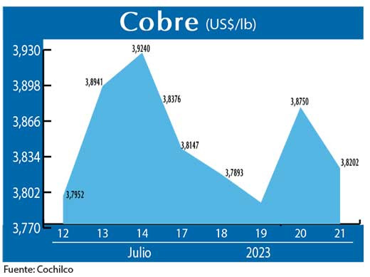 COBRE 21 07