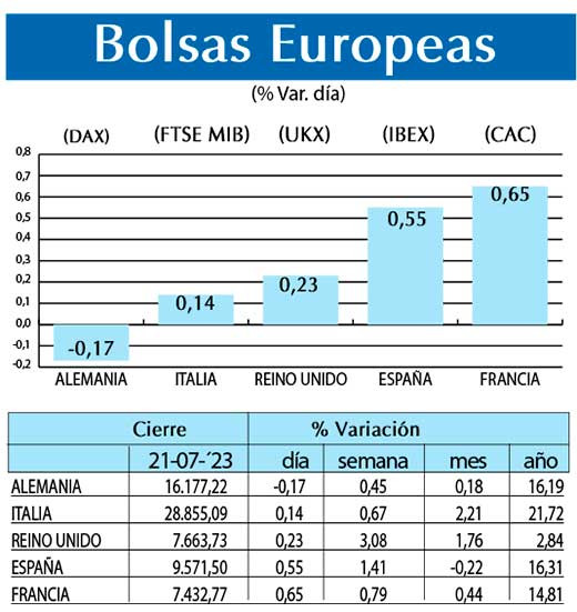 Bolsas Europeas