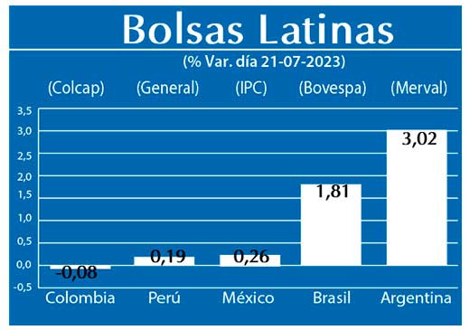 Bolsas Latinas