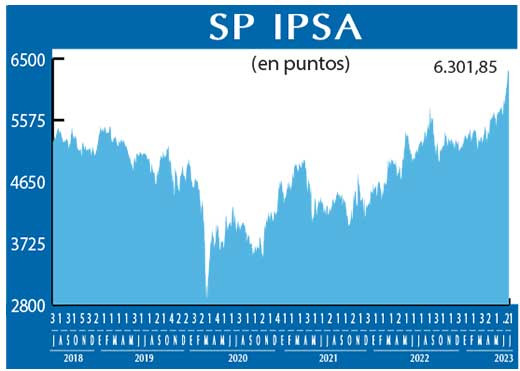 SP IPSA