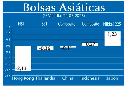 Bolsas Asiaticas