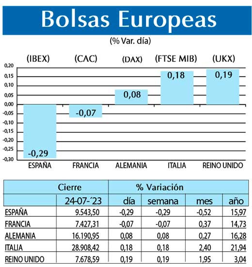 Bolsas Europeas