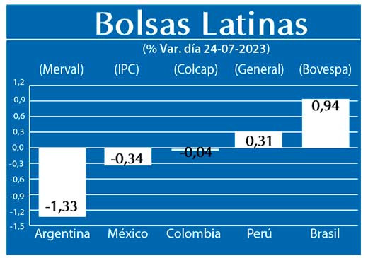 Bolsas Latinas