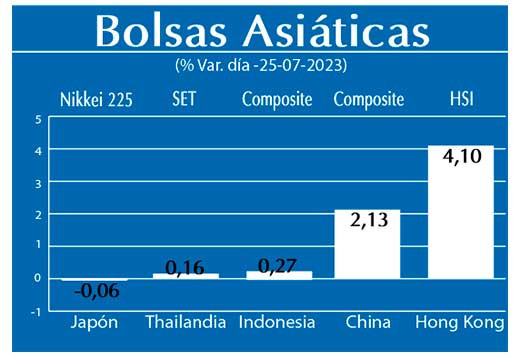 Bolsas Asiaticas